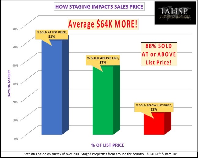 IAHSP 2018 Stats - Sales price impact